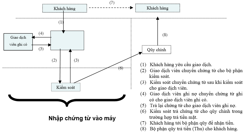Hoàn thiện mô hình tổ chức thực hiện chức năng đại diện chủ sở hữu của Ngân  hàng Nhà nước Việt Nam tại các tổ chức tín dụng doanh nghiệp