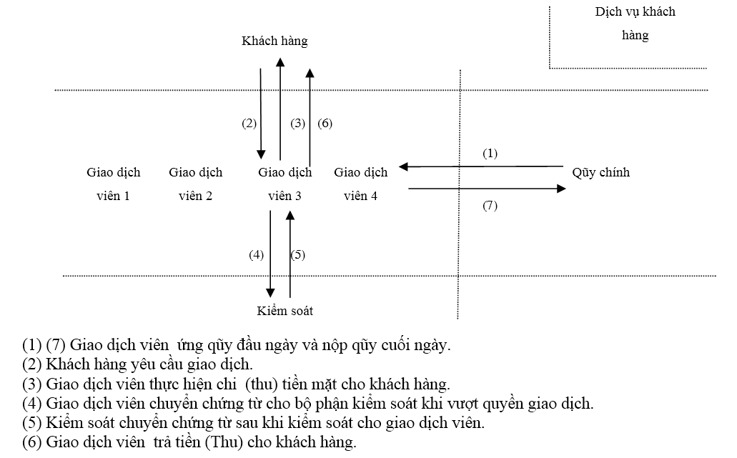 Tổng hợp 69 về mô hình tổ chức kế toán phân tán mới nhất  Tin học Đông Hòa