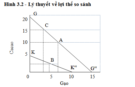 KINH TẾ QUỐC TẾ