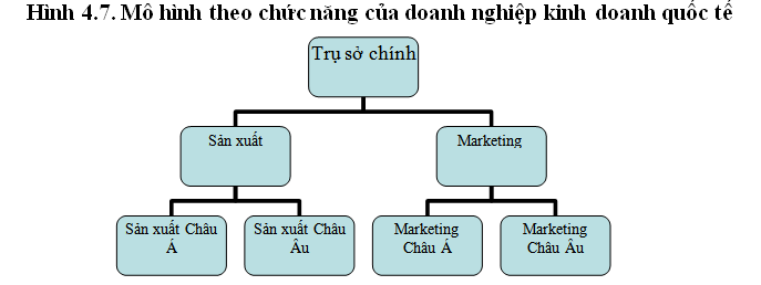 Tổng hợp 100 hình về mô hình mạng ngang hàng  NEC