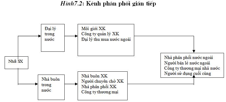 Mô Hình Chất Lượng Dịch Vụ Trong Bán Lẻ ebook PDFPRCEPUBMOBI #45 Mô Hình Chất Lượng Dịch Vụ Trong Bán Lẻ ebook PDFPRCEPUBMOBI